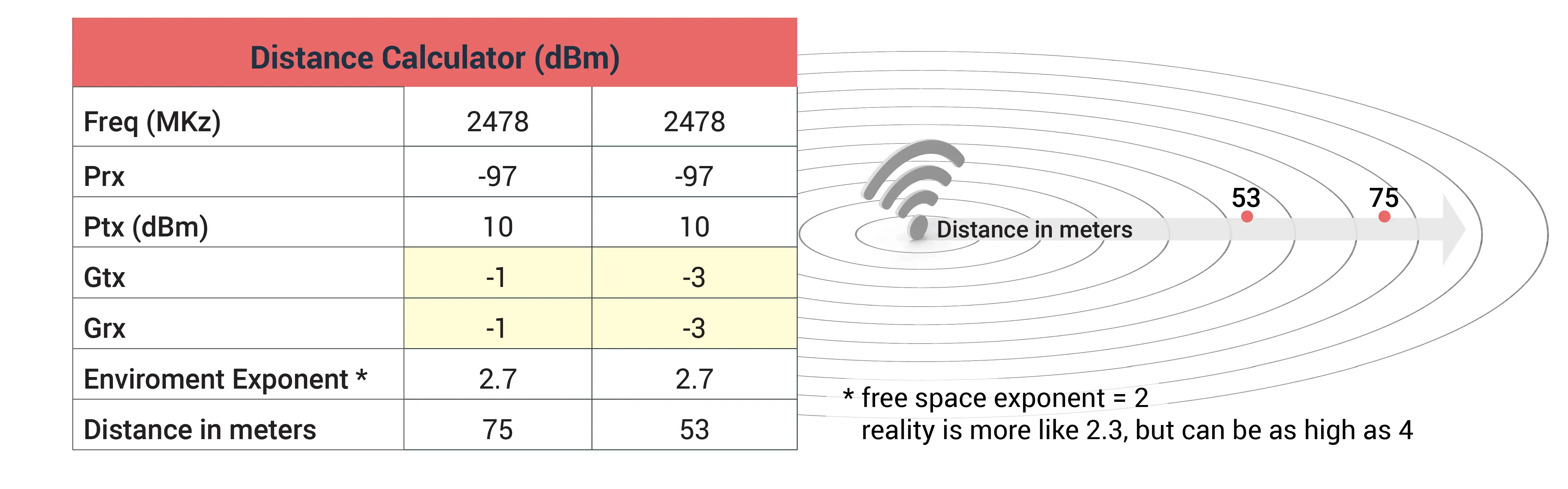 how-to-extend-bluetooth-range-california-eastern-laboratories